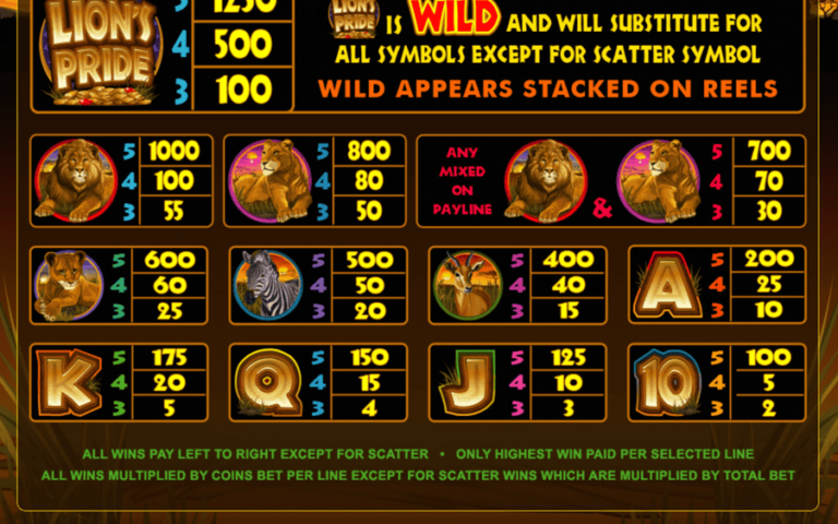 Lion’s Pride (Microgaming)