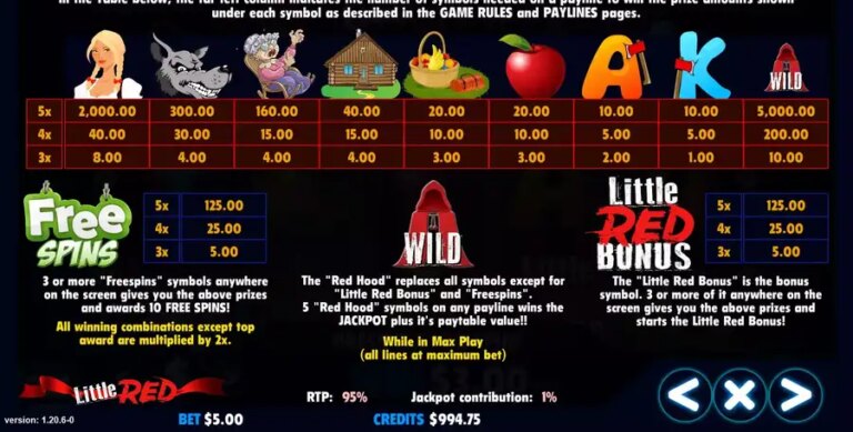 Little Red (Jackpot Software)