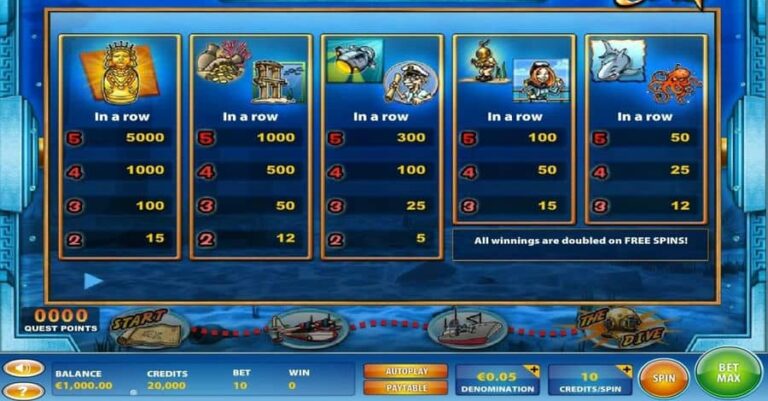 Lost City (IGT)