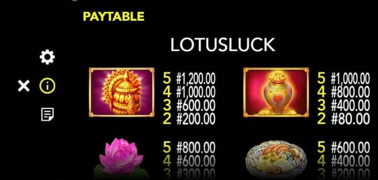 Lotus Luck