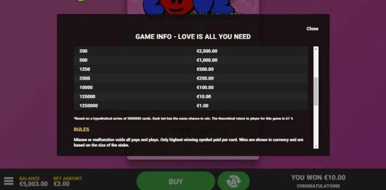 Love Is All You Need