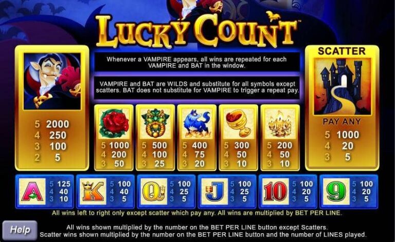 Lucky Count
