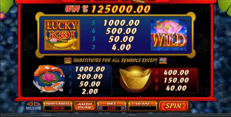 Lucky Koi (Microgaming)