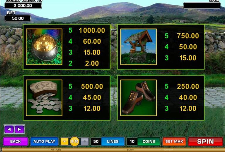 Lucky Leprechaun’s Loot
