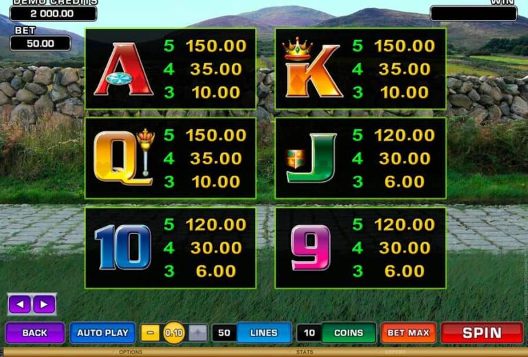 Lucky Leprechaun’s Loot