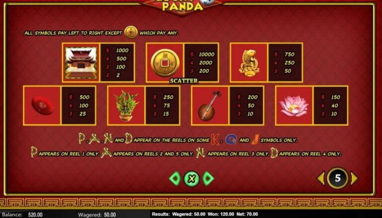 Lucky Panda (Top Trend Gaming)