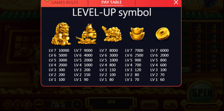 Lucky Riches (XIN Gaming)