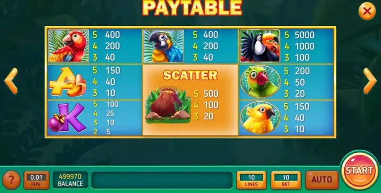Lucky Tropical Birds