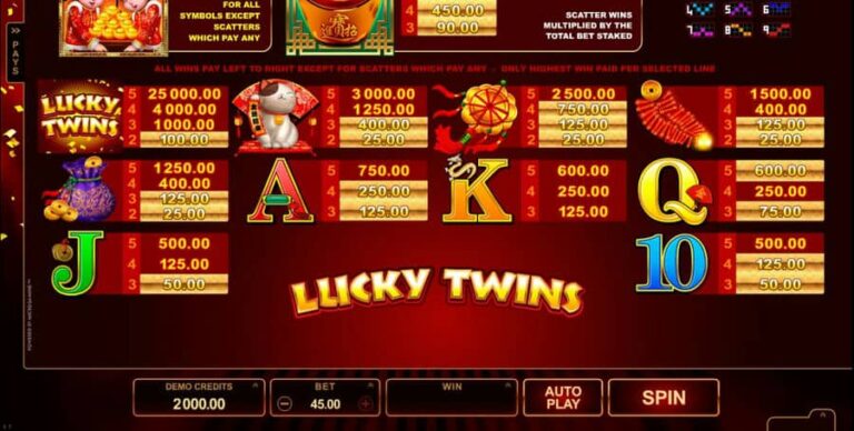 Lucky Twins (Microgaming)