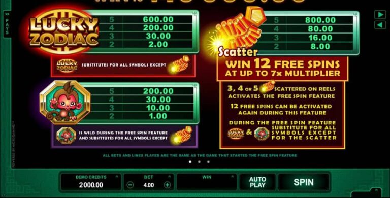 Lucky Zodiac (Microgaming)