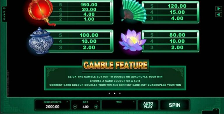 Lucky Zodiac (Microgaming)