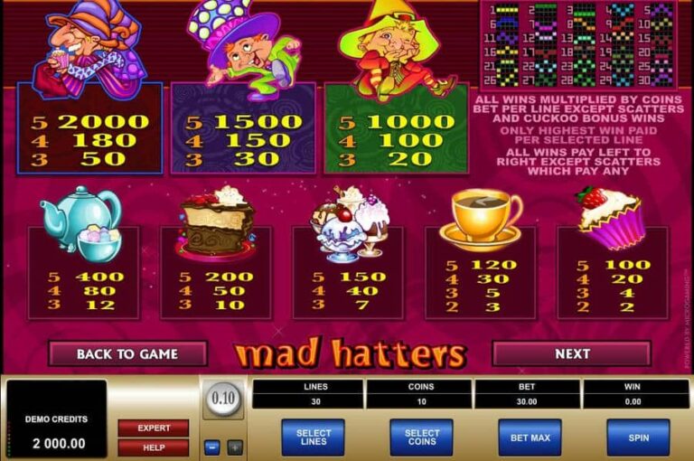 Mad Hatters