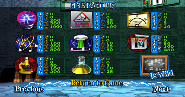 Mad Scientist (Betsoft)