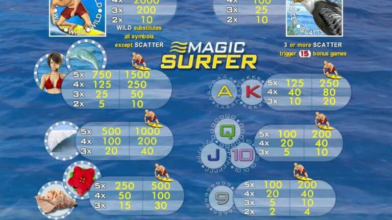 Magic Surfer
