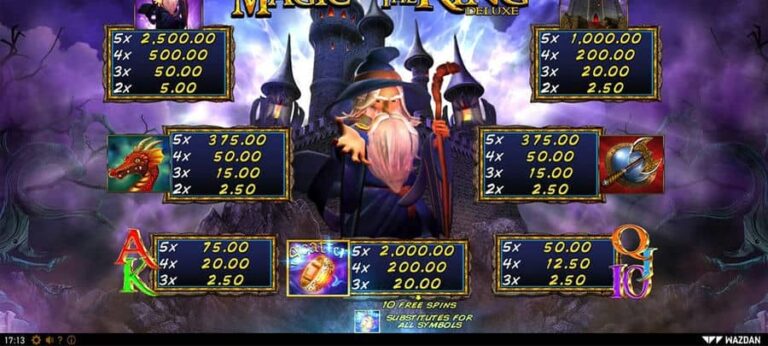 Magic of the Ring Deluxe