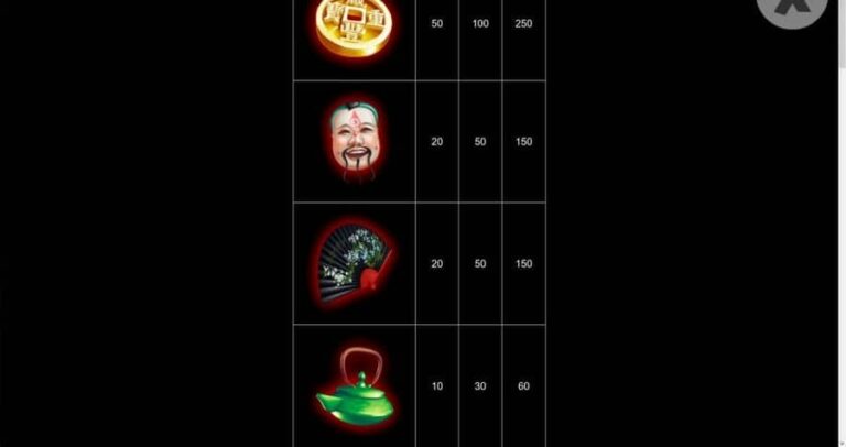 Magnificent 8