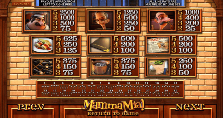 Mamma Mia (Betsoft)