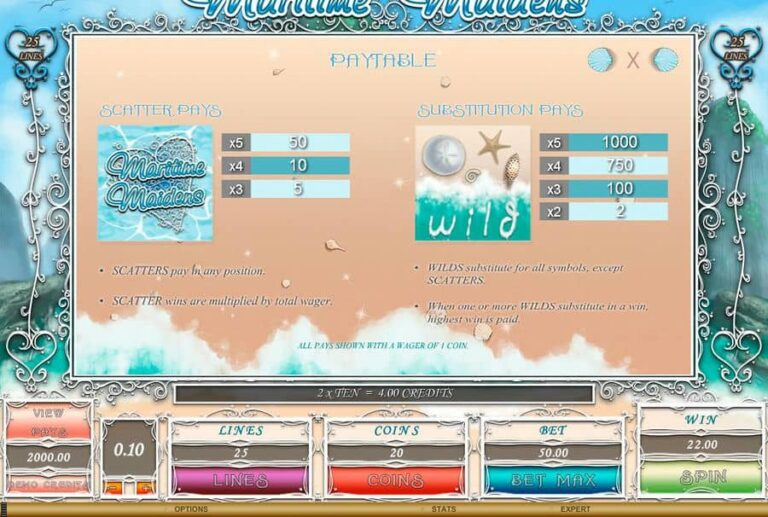 Maritime Maidens