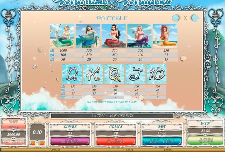 Maritime Maidens