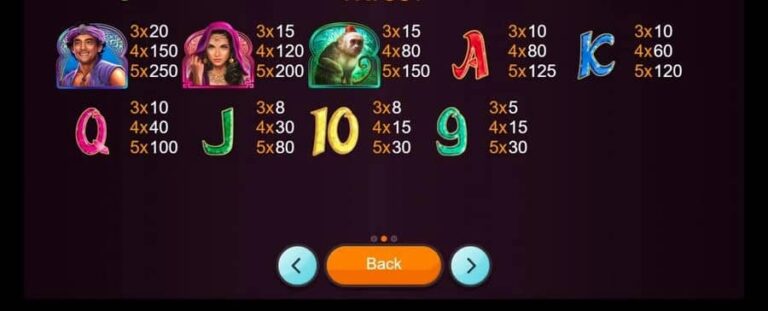 Market Wonders