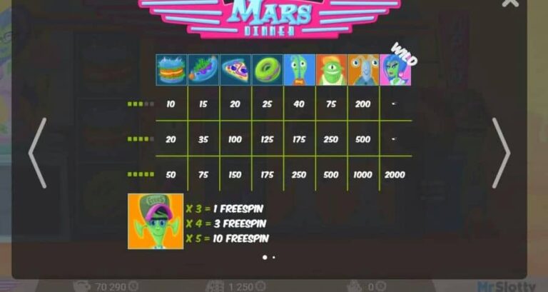 Mars Dinner