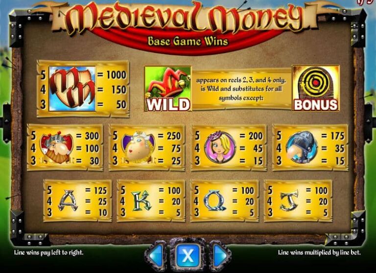 Medieval Money