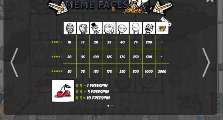 Meme Faces