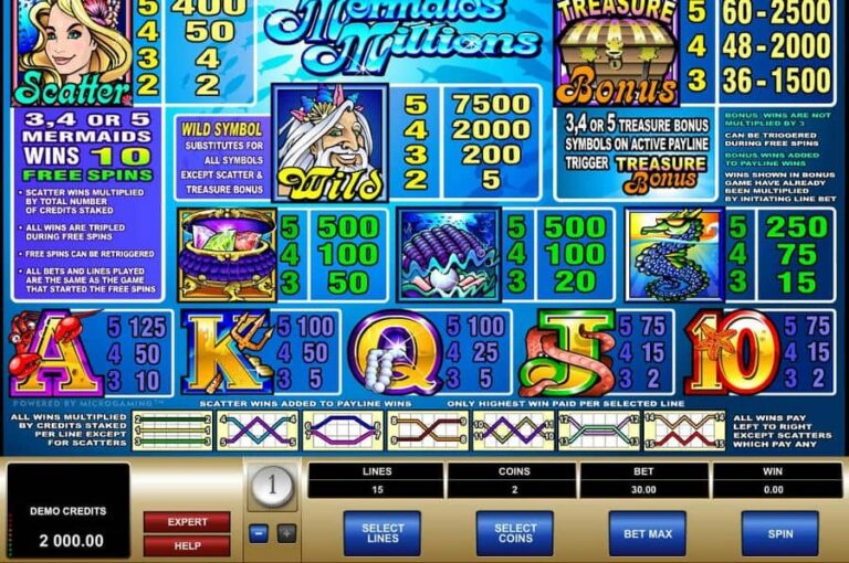 Mermaid’s Millions