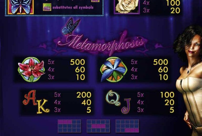 Metamorphosis