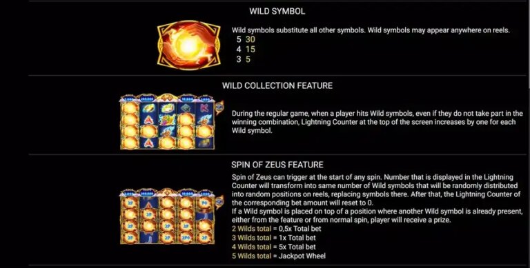 Might of Zeus (Platipus)
