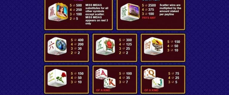 Miss Midas Dice