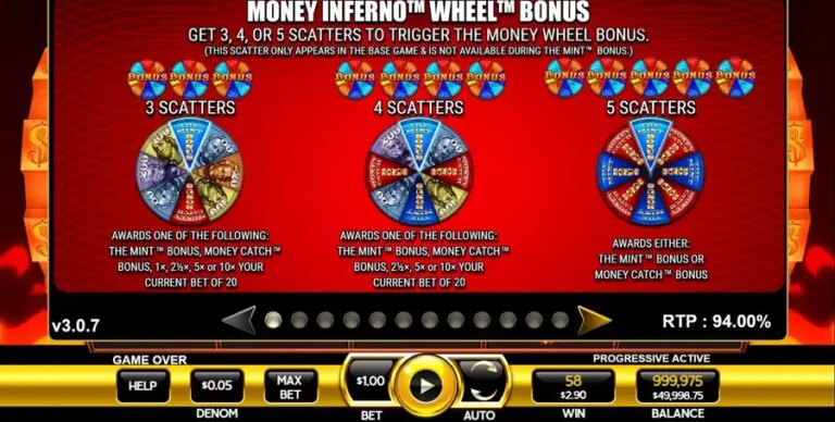 Money Inferno
