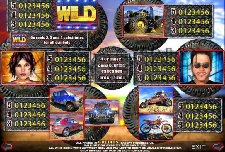 Monster Wheels (Casino Technology)