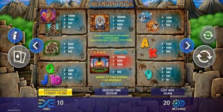 Neanderthida