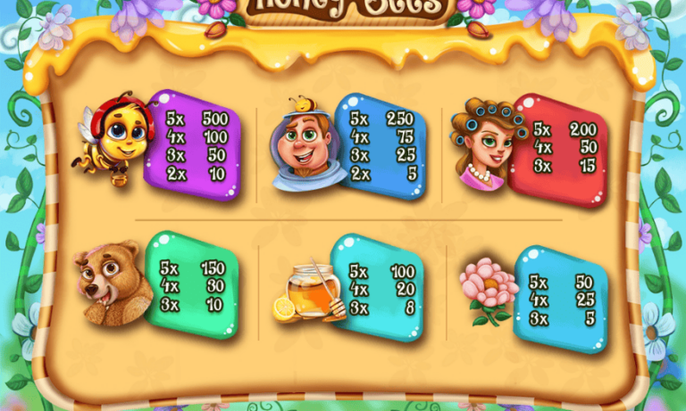 New Honey Bees