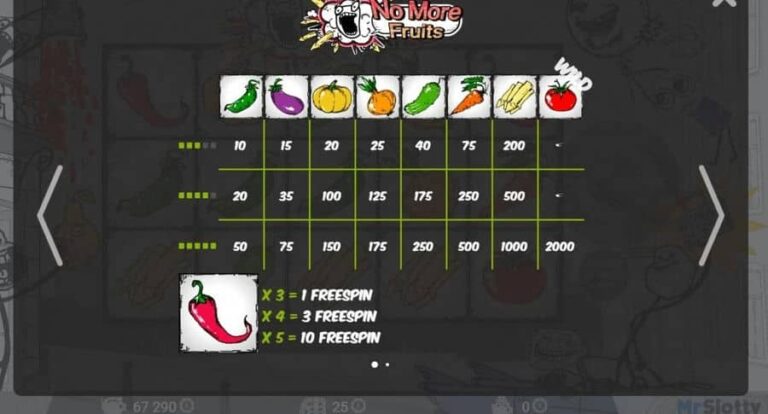 No More Fruits