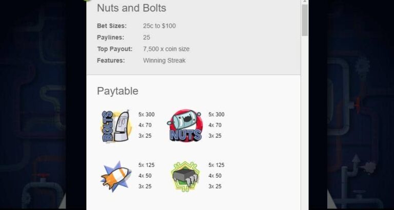 Nuts & Bolts