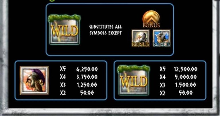 Odds of the Gods