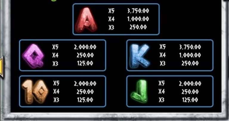 Odds of the Gods