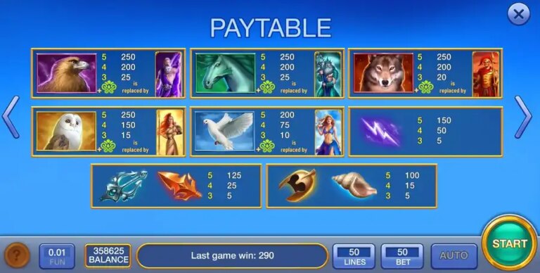 Olympus Treasure (InBet Games)