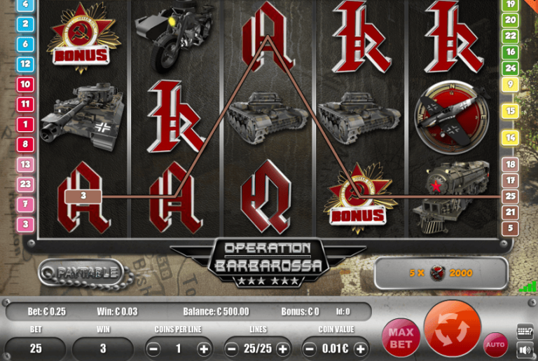 Operation Barbarossa