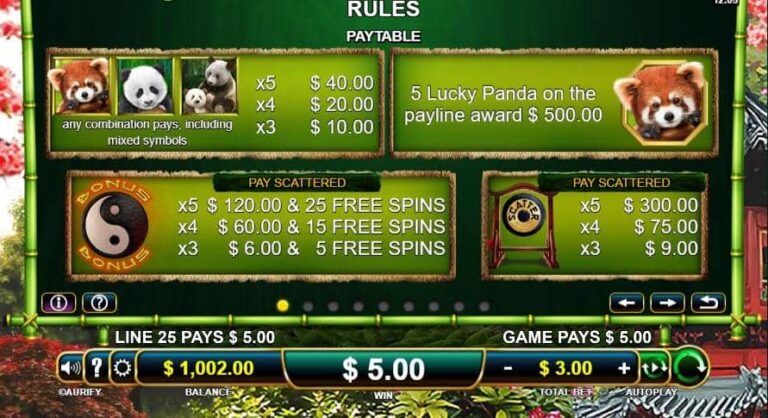 Pandas Quest