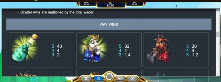 Past the Post Jackpot