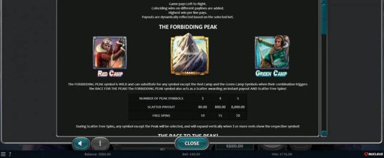 Peak Riches