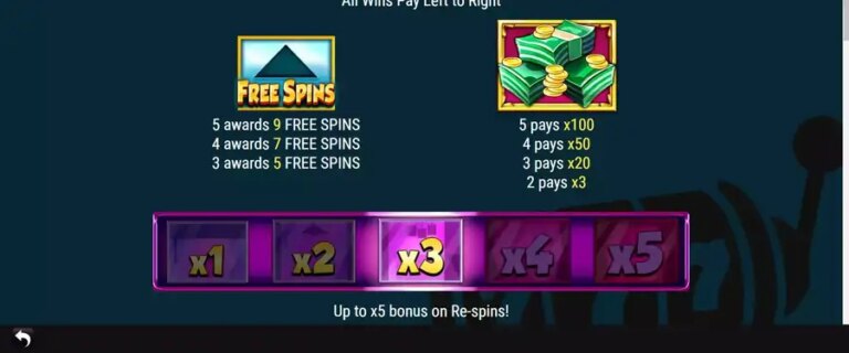 Penthouse Prizes