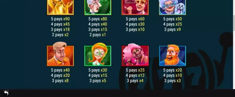 Penthouse Prizes