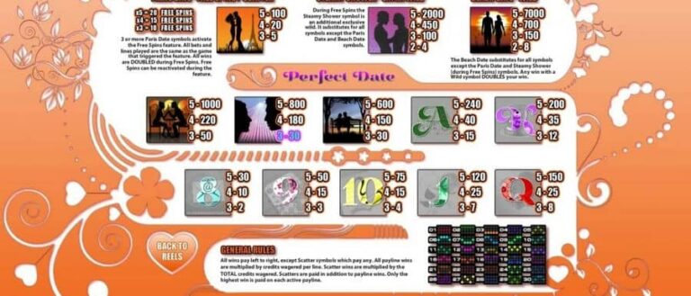 Perfect Date