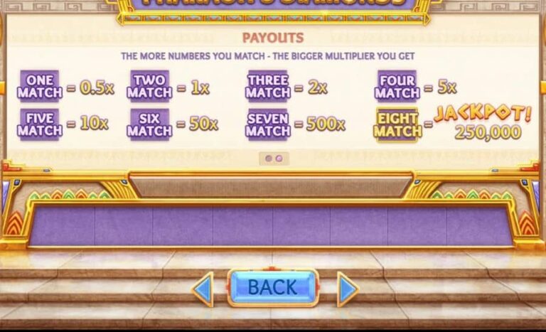 Pharaoh’s Diamonds