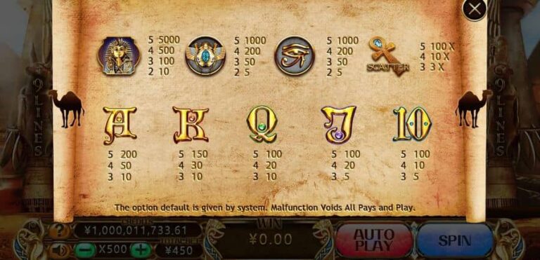 Pharaohs Gold (CQ9 Gaming)