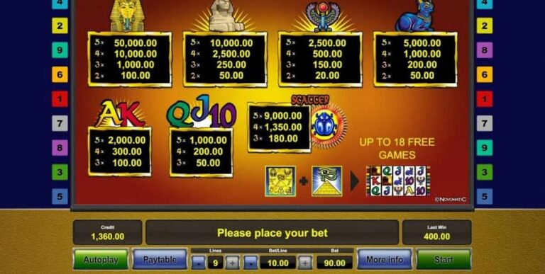 Pharaoh’s Gold (Novomatic)